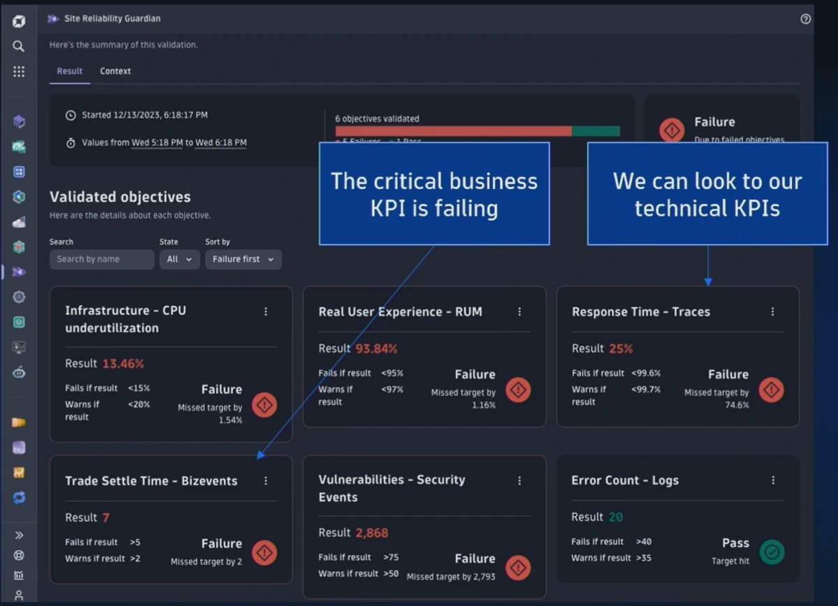 The benefits of unified observability and security for BizDevSecOps use cases