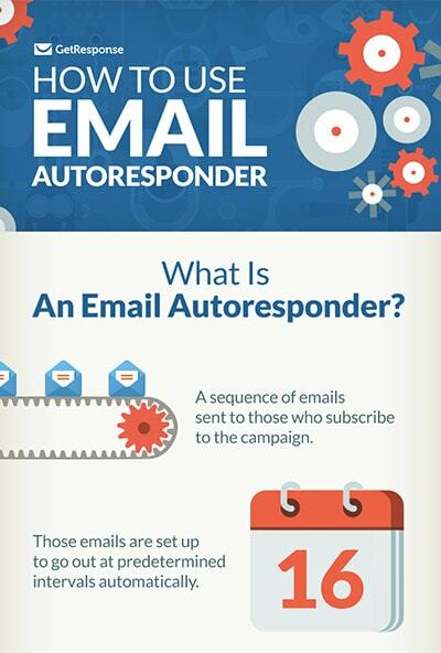 How to Use an Email Autoresponder.