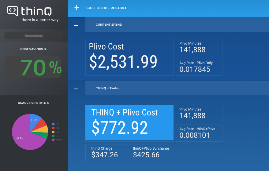 TrackDrive Adds Commio to Plivo & Twilio and Saves 60% on Calls