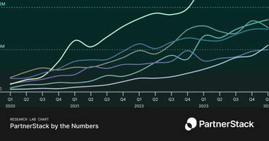 The top earning categories are growing in quarterly partner commissions