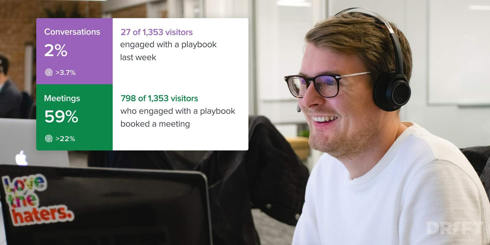 How to Use Drift Audiences to Make Your Website Work for Your Buyers