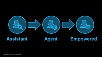 Human + AI: Meet Your Digital Double