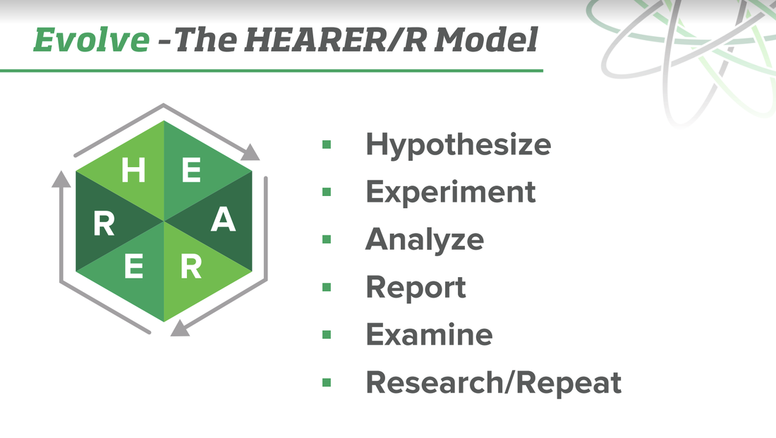 HEARER/R – The Scientific Method applied to Sales Development Pipeline Production