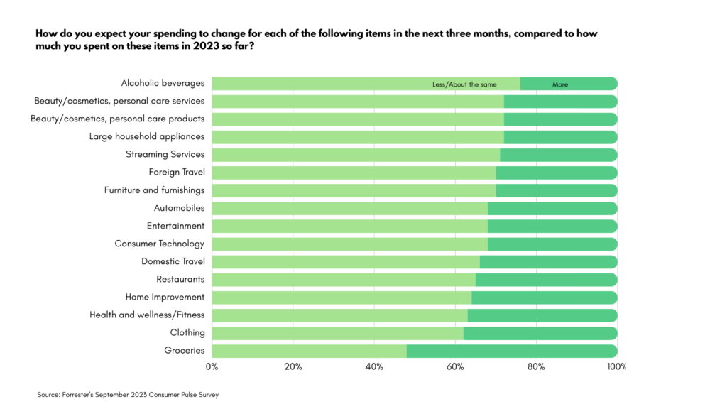 Consumer Spending Expectations - Holiday Edition