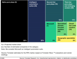 ServiceNow Buys Intellibot