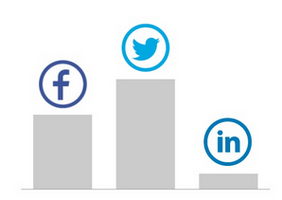 Lift Conference Registrations with Social Media