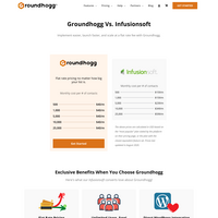 Teardown: Groundhogg vs Infusionsoft Comparison Page