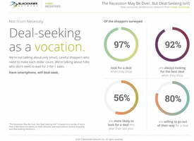 The Marketer's Playbook for Working with Coupon Affiliate Websites