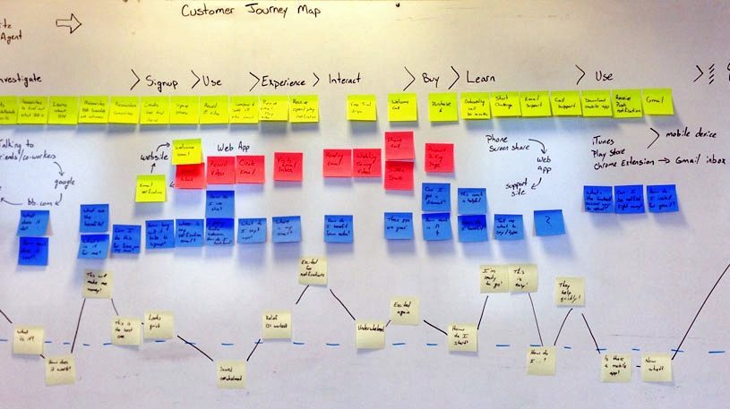 The 11 essential elements of a content marketing strategy