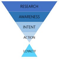 12 Remarketing Audiences You Should Be Targeting in PPC