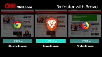 Brave Desktop Page Loading Speed Test