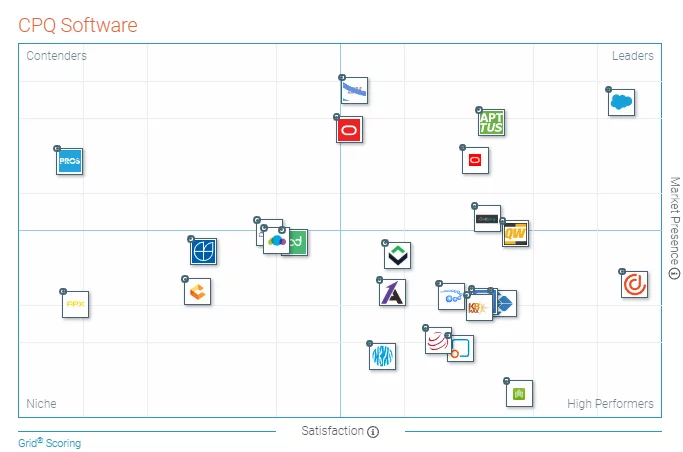 DealHub CPQ is Leading the Pack on G2 Crowd CPQ Grid | Winter 2019