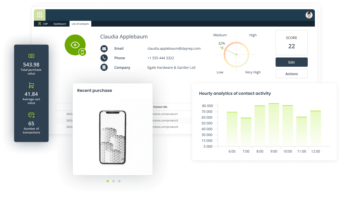 CDPs: Not Equal, but Specialized: Here's What You Need to Know When Choosing One