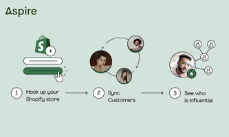 5 Ways to Find Influencers on Aspire