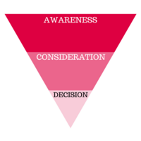 Learn Sales Pipeline Management Best Practices