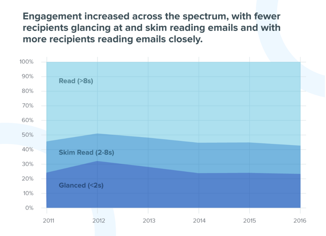 How to Turn Your Email Metrics Into Action: Webinar Recording + Q&A