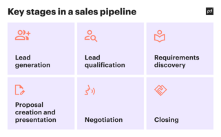 How to manage your sales pipeline without losing your mind