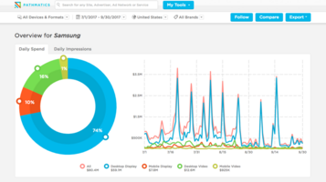 Q3 2017's Top Digital Advertisers