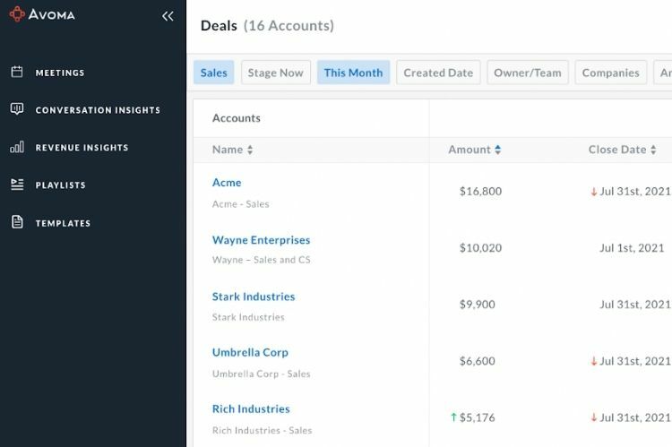 How to use Revenue Intelligence to ensure you don't let deals slip? | Avoma Blog