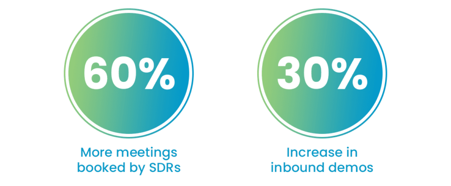 ABM ROI Numbers for the CRO