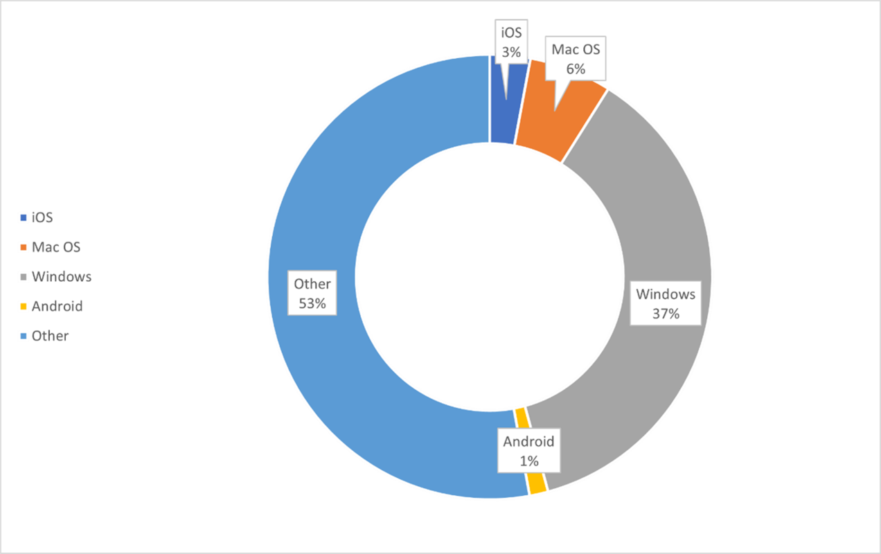 iOS 17: What's changing and what do you need to do about it?