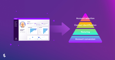 Mastering ABM in 2022 with a flexible CDP