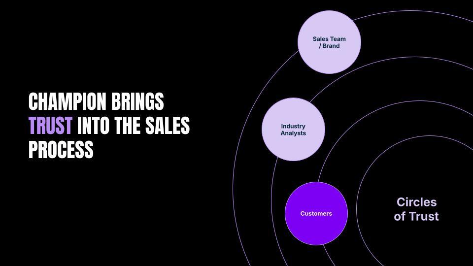 Champion Now On The Salesforce AppExchange