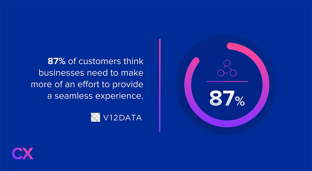 Why Cross-Channel Marketing Can Go Wrong So Quickly