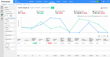 Let Analytics Help Drive Your Holiday Strategy