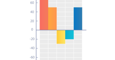 Social media marketing impact: Tying efforts to revenue