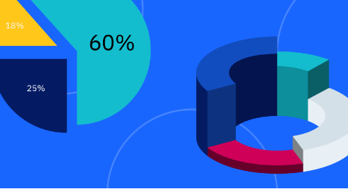 Measuring the Success of ABM