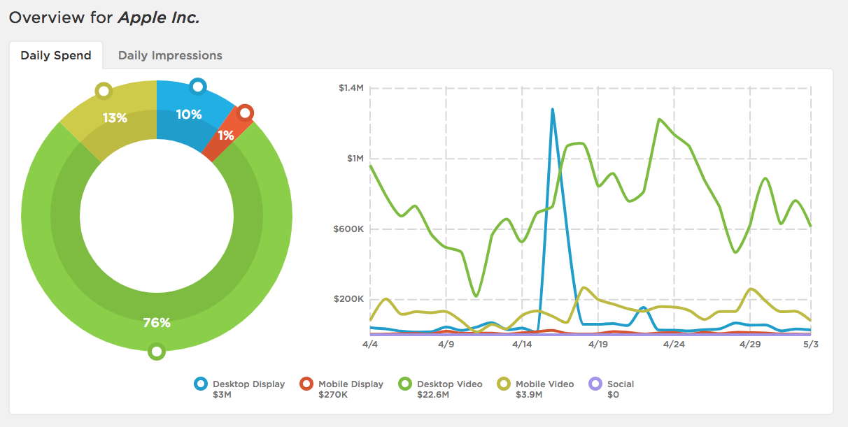Data Analytics Technology Trusted by Top Brands: Pathmatics