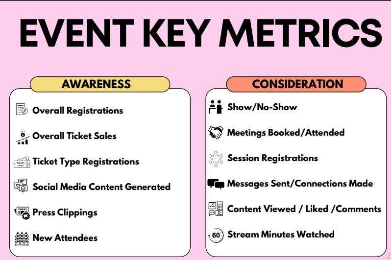 Event Key Metrics