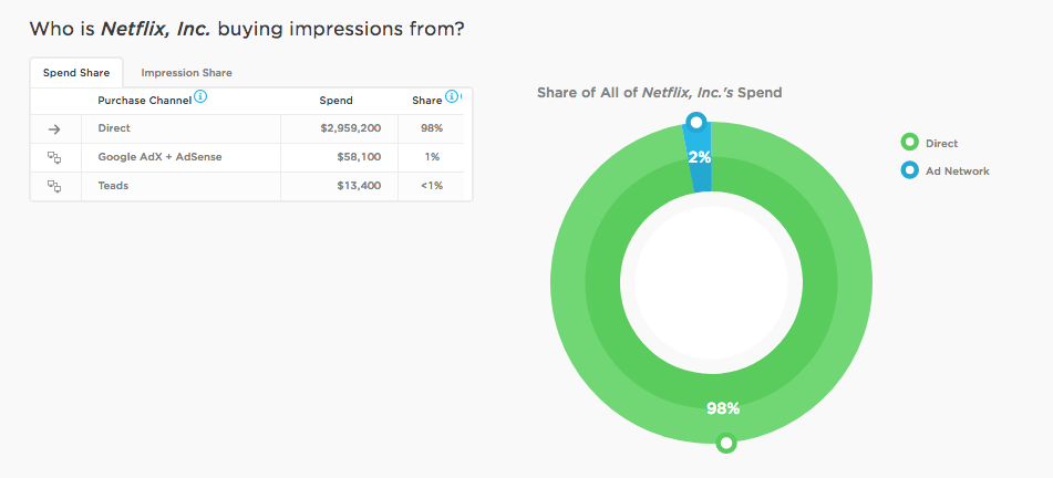 RTB Advertising: How Pathmatics Gives You Full Ad Transparency