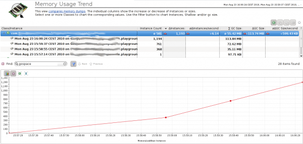 The Top Java Memory Problems - Part 1