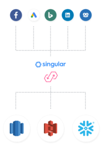 Amazon AppFlow: your data pipeline to any destination