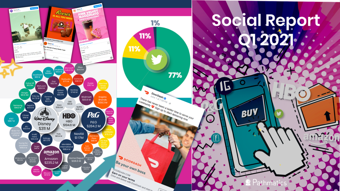 Q1 2021 Social Ad Report: Top Advertisers on Facebook, Instagram, Twitter