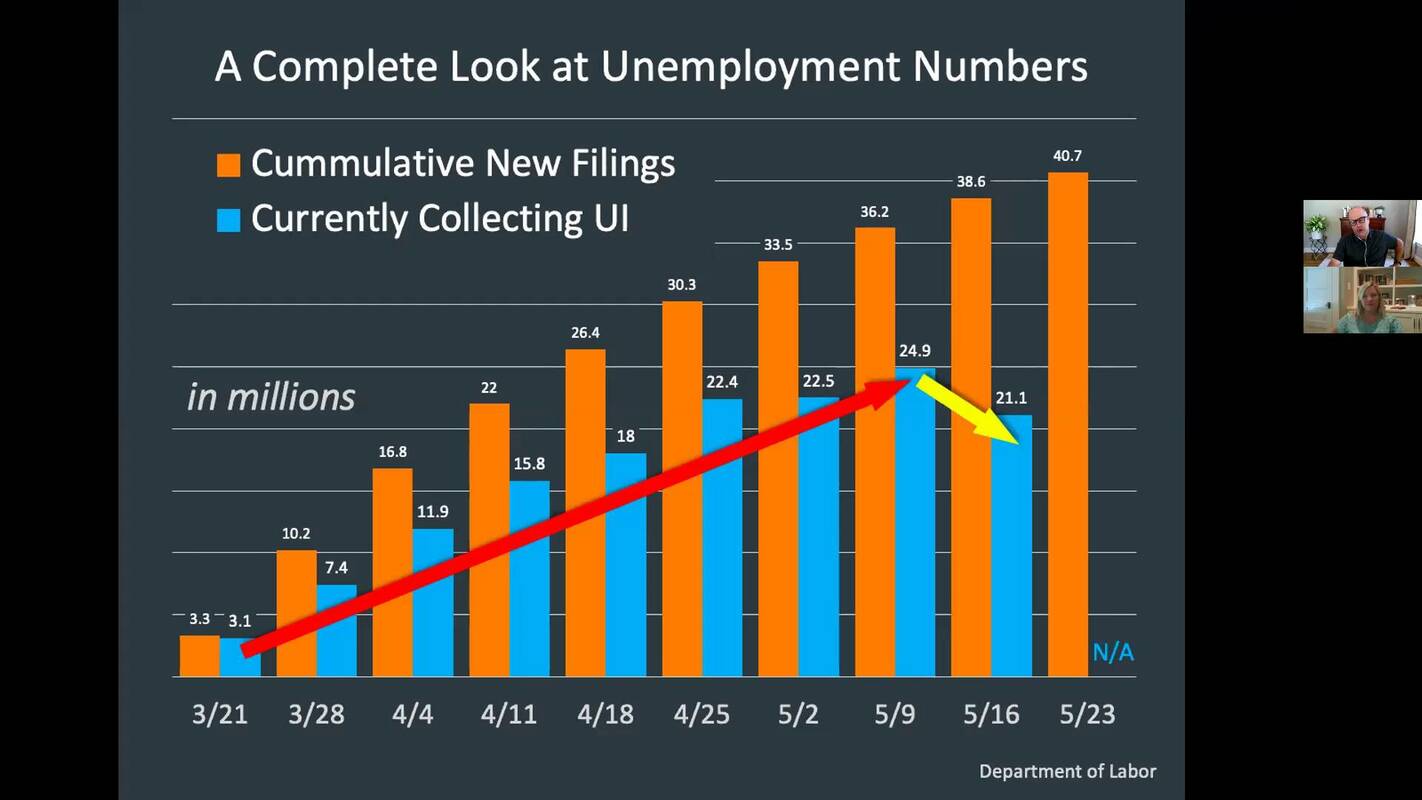 Leveraging Keeping Current Matters to Engage More Leads (Right from Marketing Central!)