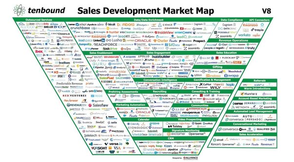 New Release! The Tenbound Sales Development Market Map V8 & SDR Tool Directory