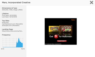 Brand of the Week: Mars, Incorporated