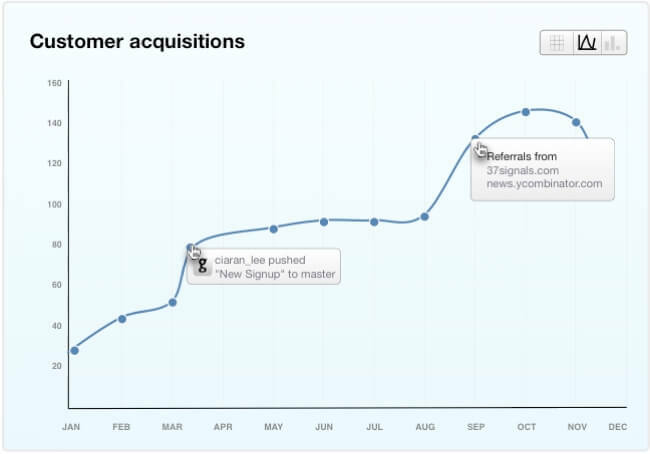 Data Visualisation in Web Apps | Inside Intercom