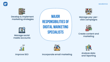 How to recruit digital marketing specialists?