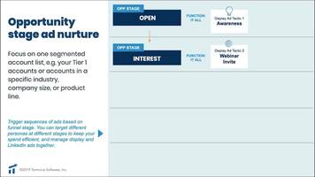 How to Terminus: Create Dynamic Ad Nurtures