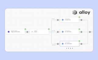 7 Automation Ideas for BigCommerce Brands