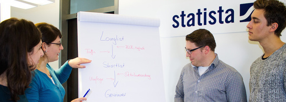 Live Chat Case Study: Statista's International Support Setup