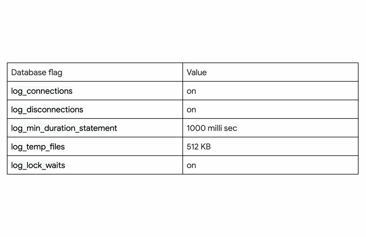 A definitive guide to the Database Observability with Cloud SQL: Part 1
