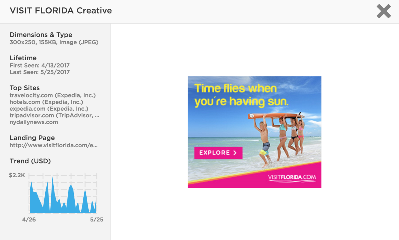 Brand of the Week: VISIT FLORIDA