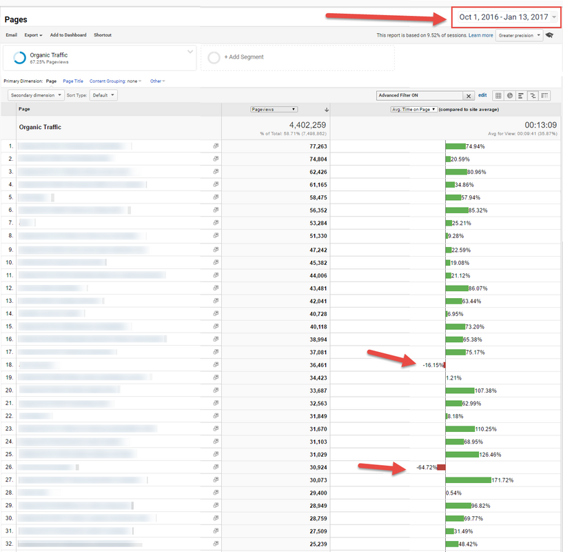 Does Dwell Time Really Matter for SEO? [Data]