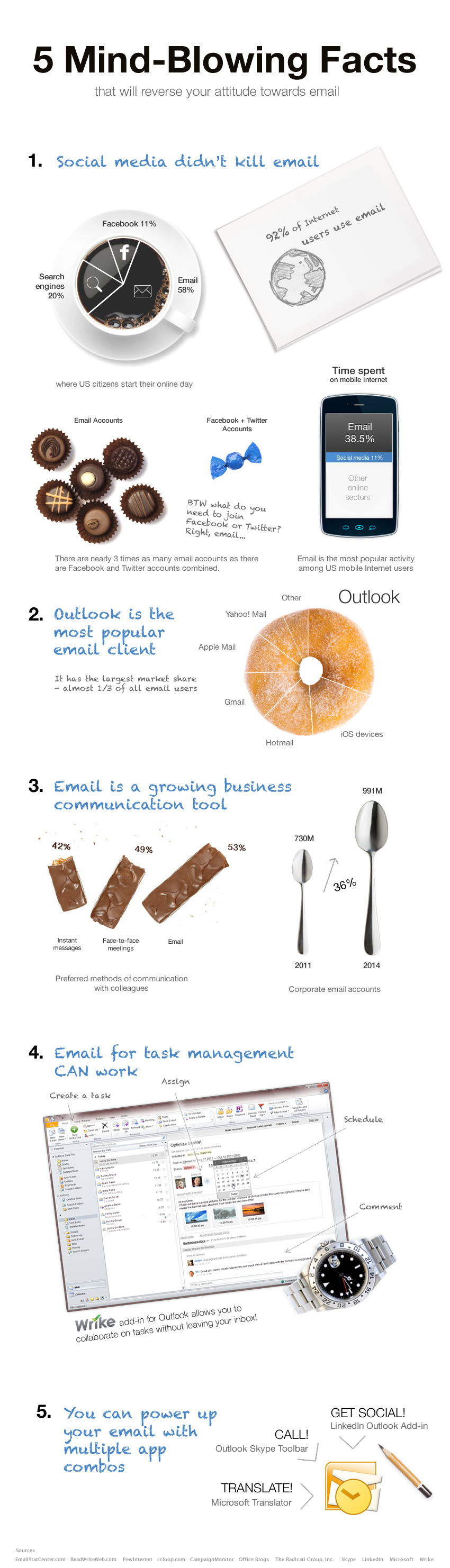 5 Mind-blowing Facts About Email [Infographic]