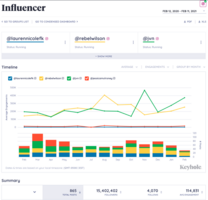 5 Successful Influencer Marketing Campaign Examples To Get Inspired